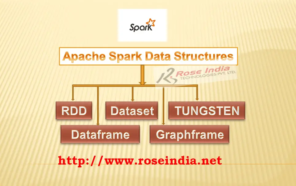 Apache Spark data structures