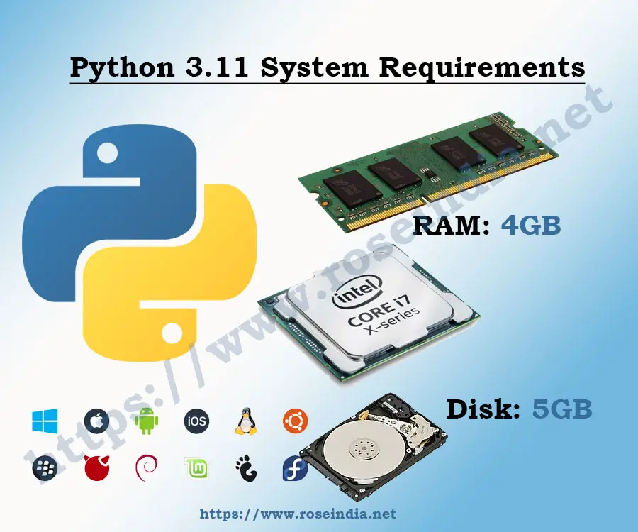Python 3.11 System Requirements