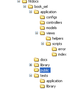 directory-structure of ZF 1.10