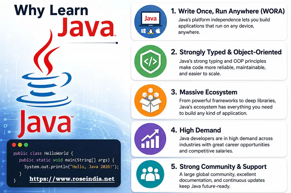 Why Learn Java