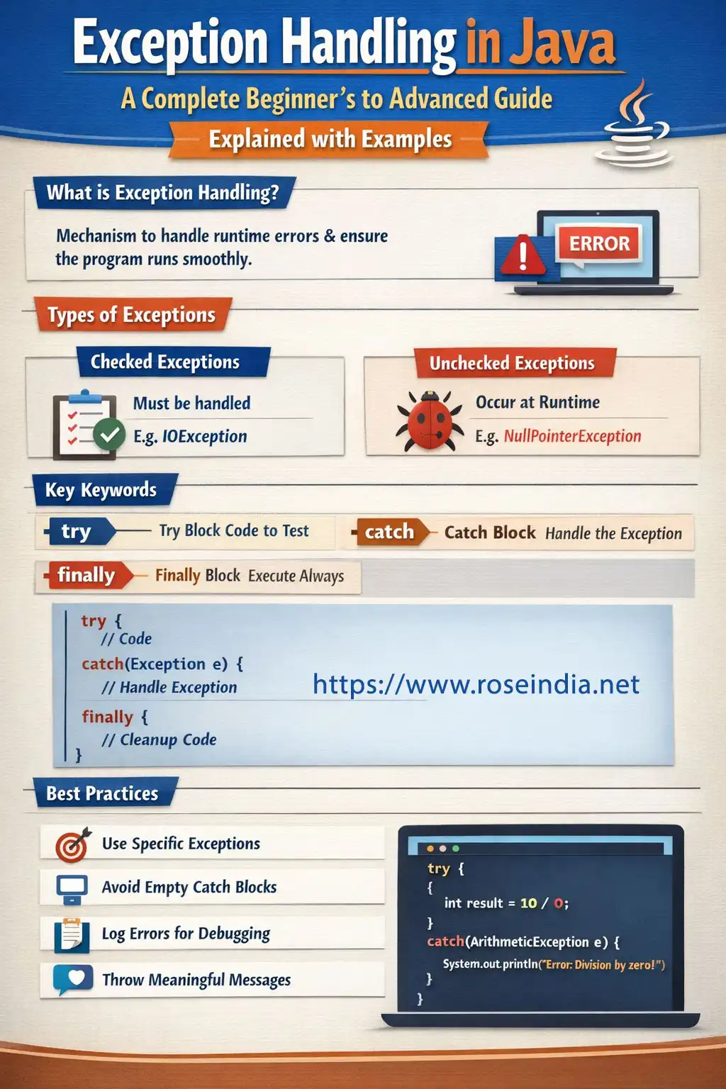 Exception Handling in Java