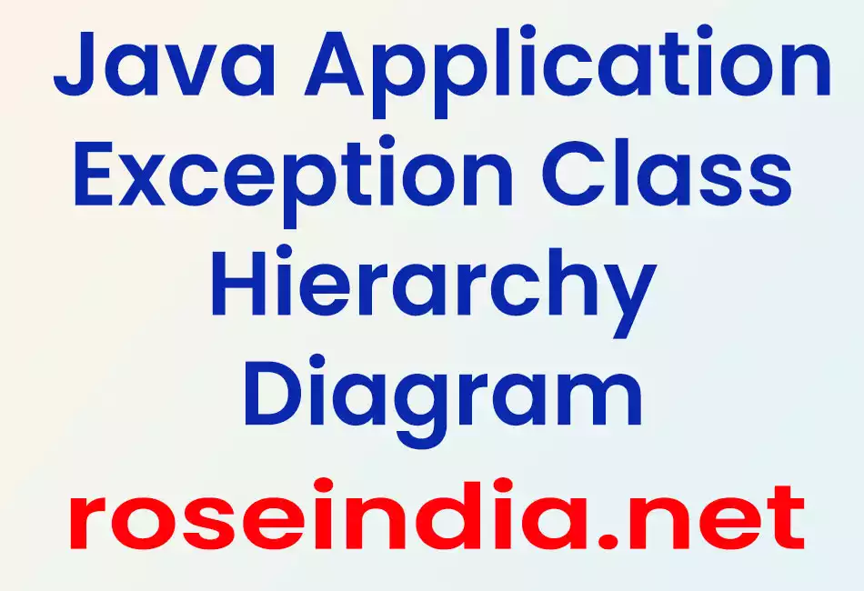 Java ApplicationException Class Hierarchy Diagram