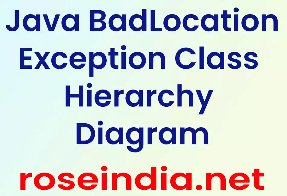 Java BadLocationException Class Hierarchy Diagram