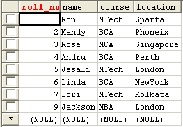 Java Spring Jdbctemplate Preparedstatement