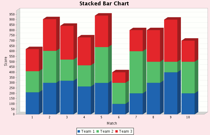 Trend Line On A Stacked Bar Diagram Solved | The Best Porn Website