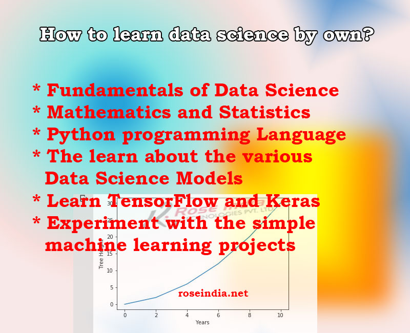 How to learn data science by own?