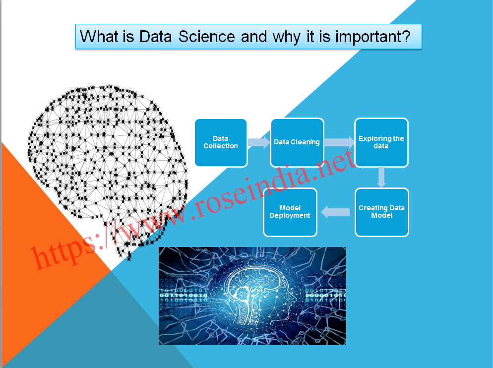 What is Data Science and why it is important?