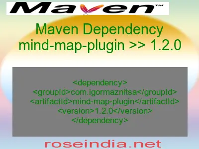 Maven dependency of mind-map-plugin version 1.2.0