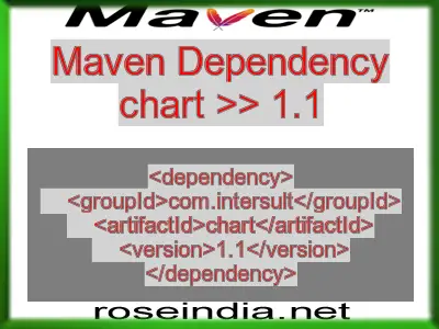 Maven dependency of chart version 1.1