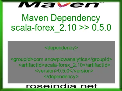 Maven dependency of scala-forex_2.10 version 0.5.0