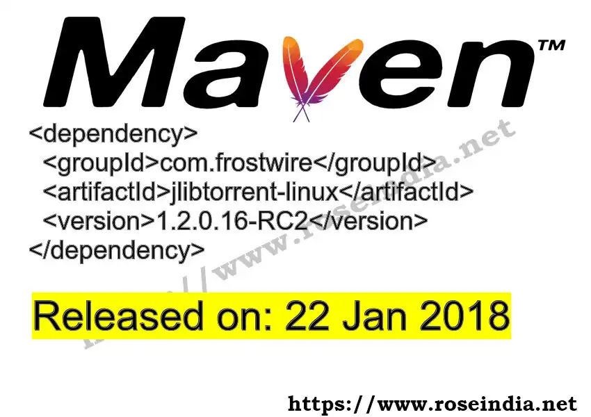 Maven dependency for  GROUP_ID - ARTIFACT_ID version VERSION_ID is released. Learn to use  ARTIFACT_ID version VERSION_ID in Maven based Java projects