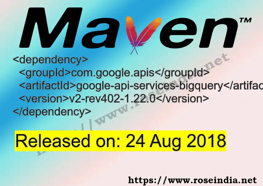 Maven dependency for  GROUP_ID - ARTIFACT_ID version VERSION_ID is released. Learn to use  ARTIFACT_ID version VERSION_ID in Maven based Java projects