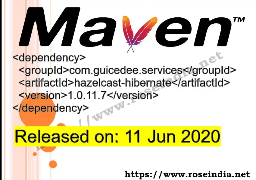 Maven dependency for  GROUP_ID - ARTIFACT_ID version VERSION_ID is released. Learn to use  ARTIFACT_ID version VERSION_ID in Maven based Java projects