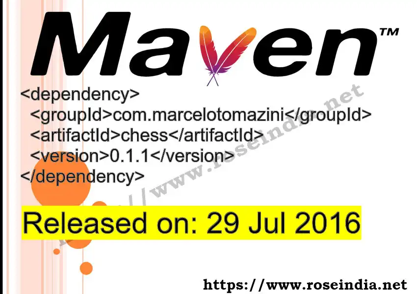 Maven dependency for  GROUP_ID - ARTIFACT_ID version VERSION_ID is released. Learn to use  ARTIFACT_ID version VERSION_ID in Maven based Java projects