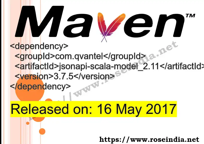 Maven dependency for  GROUP_ID - ARTIFACT_ID version VERSION_ID is released. Learn to use  ARTIFACT_ID version VERSION_ID in Maven based Java projects