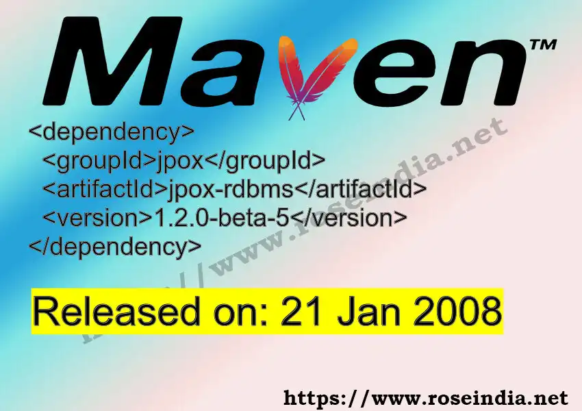 Maven dependency for  GROUP_ID - ARTIFACT_ID version VERSION_ID is released. Learn to use  ARTIFACT_ID version VERSION_ID in Maven based Java projects