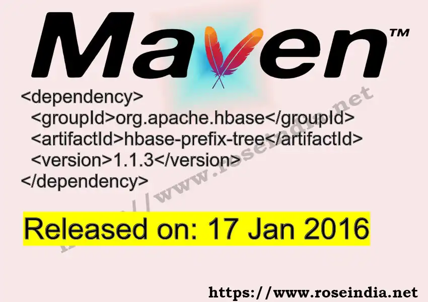 Maven dependency for  GROUP_ID - ARTIFACT_ID version VERSION_ID is released. Learn to use  ARTIFACT_ID version VERSION_ID in Maven based Java projects