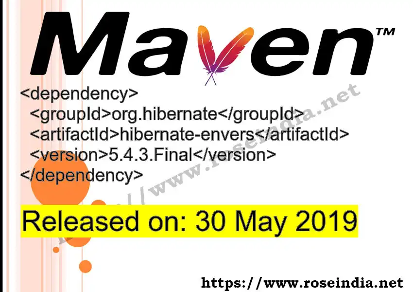 Maven dependency for  GROUP_ID - ARTIFACT_ID version VERSION_ID is released. Learn to use  ARTIFACT_ID version VERSION_ID in Maven based Java projects