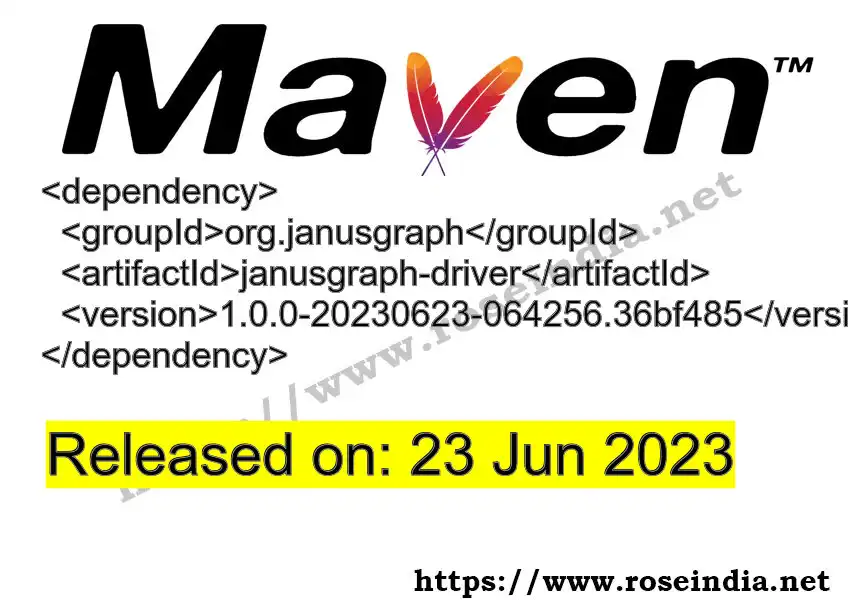 Maven dependency for  GROUP_ID - ARTIFACT_ID version VERSION_ID is released. Learn to use  ARTIFACT_ID version VERSION_ID in Maven based Java projects