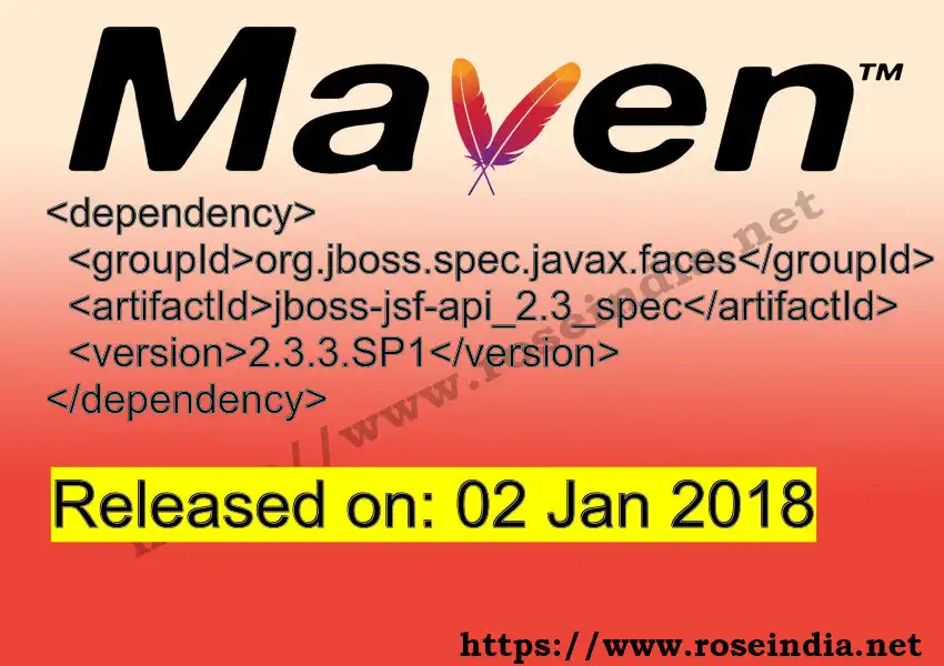 Maven dependency for  GROUP_ID - ARTIFACT_ID version VERSION_ID is released. Learn to use  ARTIFACT_ID version VERSION_ID in Maven based Java projects