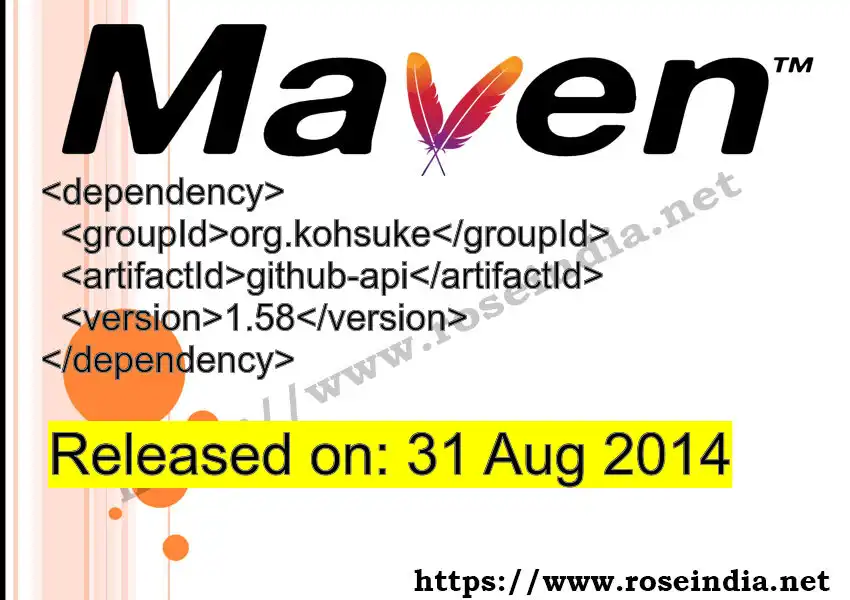 Maven dependency for  GROUP_ID - ARTIFACT_ID version VERSION_ID is released. Learn to use  ARTIFACT_ID version VERSION_ID in Maven based Java projects