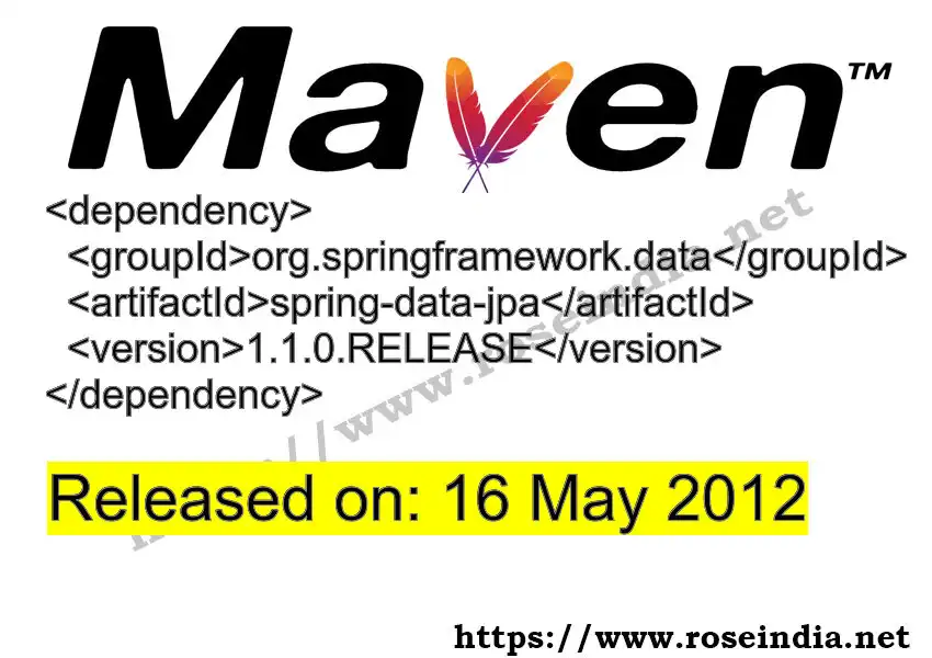 Maven dependency for  GROUP_ID - ARTIFACT_ID version VERSION_ID is released. Learn to use  ARTIFACT_ID version VERSION_ID in Maven based Java projects