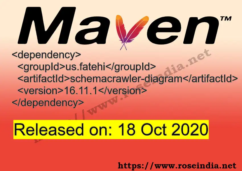 Maven dependency for  GROUP_ID - ARTIFACT_ID version VERSION_ID is released. Learn to use  ARTIFACT_ID version VERSION_ID in Maven based Java projects