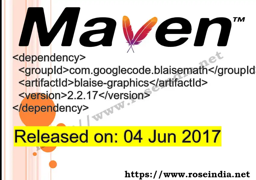 Maven dependency for  GROUP_ID - ARTIFACT_ID version VERSION_ID is released. Learn to use  ARTIFACT_ID version VERSION_ID in Maven based Java projects