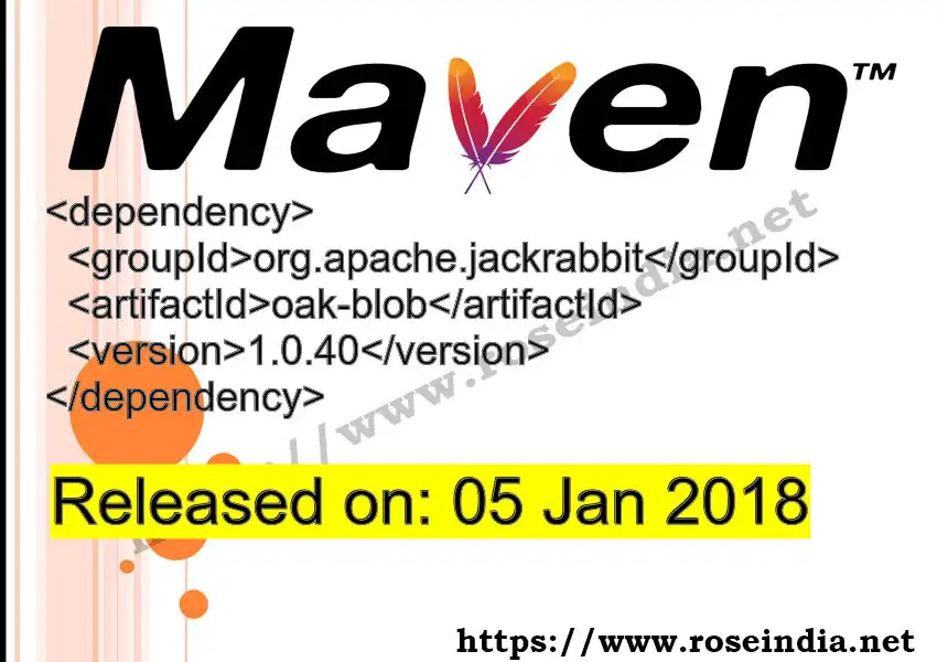 Maven dependency for  GROUP_ID - ARTIFACT_ID version VERSION_ID is released. Learn to use  ARTIFACT_ID version VERSION_ID in Maven based Java projects