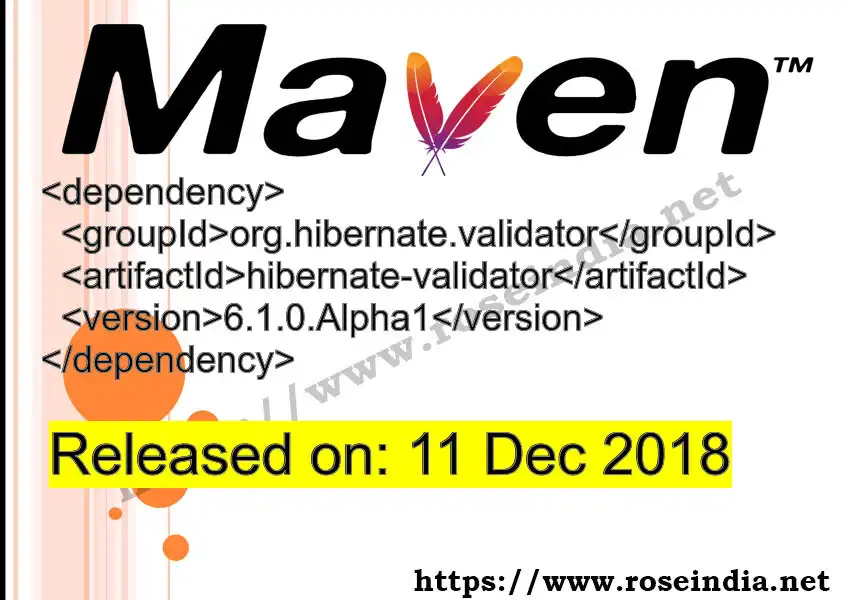 Maven dependency for  GROUP_ID - ARTIFACT_ID version VERSION_ID is released. Learn to use  ARTIFACT_ID version VERSION_ID in Maven based Java projects