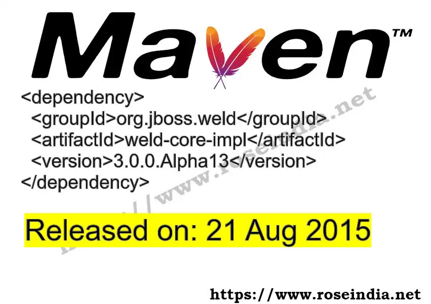 GROUP_ID - ARTIFACT_ID version VERSION_ID Maven dependency. How to use ARTIFACT_ID version VERSION_ID in pom.xml?