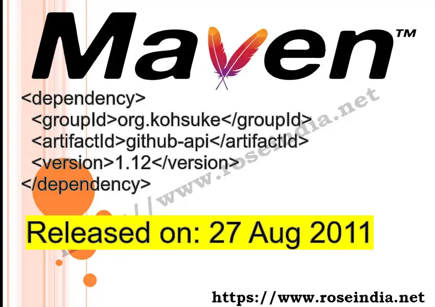 Maven dependency for  GROUP_ID - ARTIFACT_ID version VERSION_ID is released. Learn to use  ARTIFACT_ID version VERSION_ID in Maven based Java projects