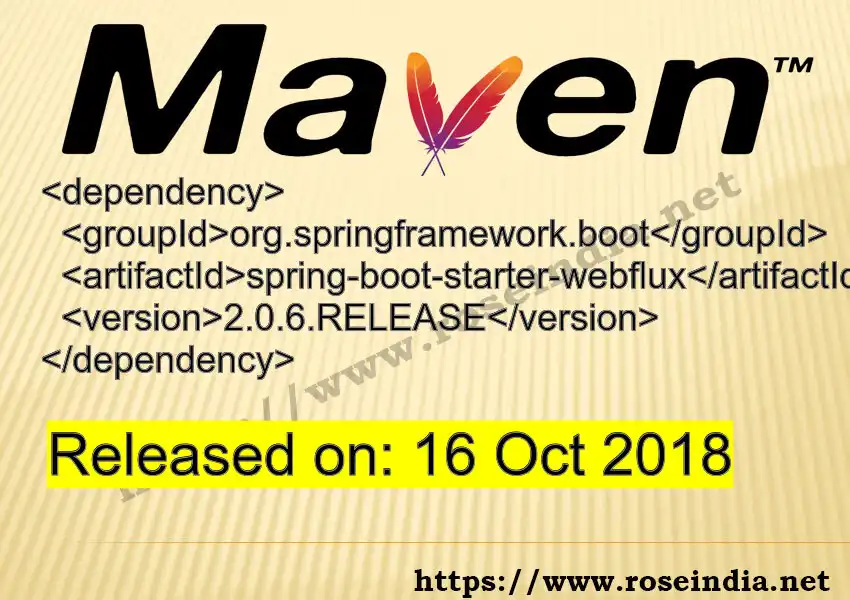 Maven dependency for  GROUP_ID - ARTIFACT_ID version VERSION_ID is released. Learn to use  ARTIFACT_ID version VERSION_ID in Maven based Java projects