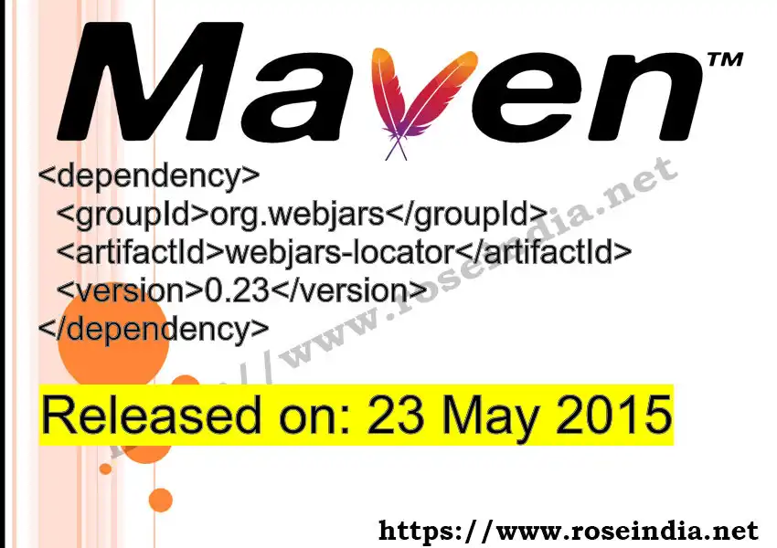 Maven dependency for  GROUP_ID - ARTIFACT_ID version VERSION_ID is released. Learn to use  ARTIFACT_ID version VERSION_ID in Maven based Java projects