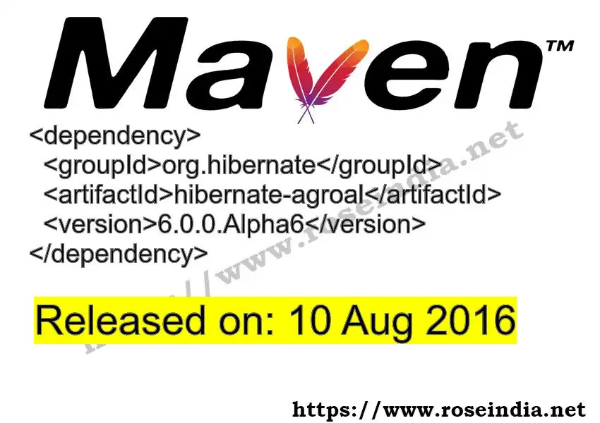 Maven dependency for  GROUP_ID - ARTIFACT_ID version VERSION_ID is released. Learn to use  ARTIFACT_ID version VERSION_ID in Maven based Java projects