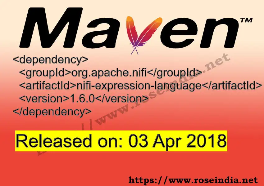 Maven dependency for  GROUP_ID - ARTIFACT_ID version VERSION_ID is released. Learn to use  ARTIFACT_ID version VERSION_ID in Maven based Java projects