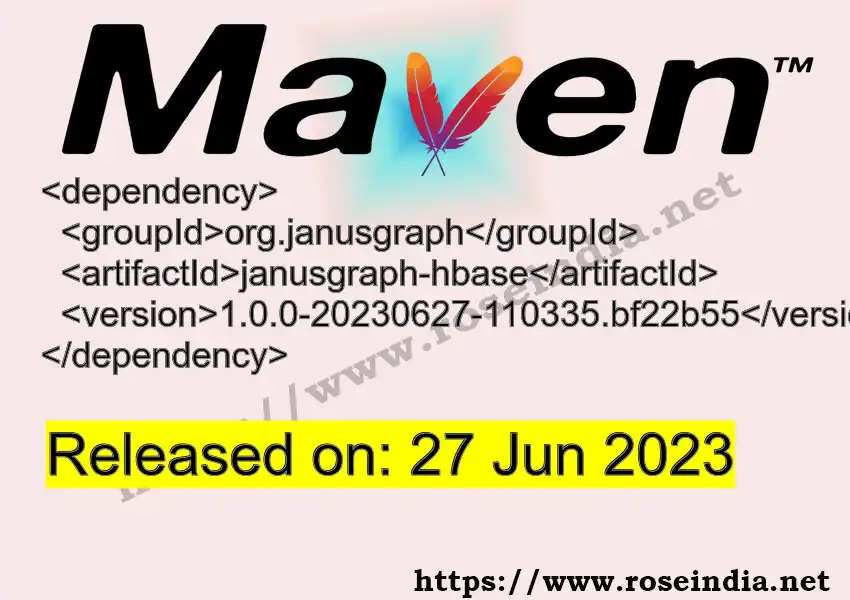 Maven dependency for  GROUP_ID - ARTIFACT_ID version VERSION_ID is released. Learn to use  ARTIFACT_ID version VERSION_ID in Maven based Java projects