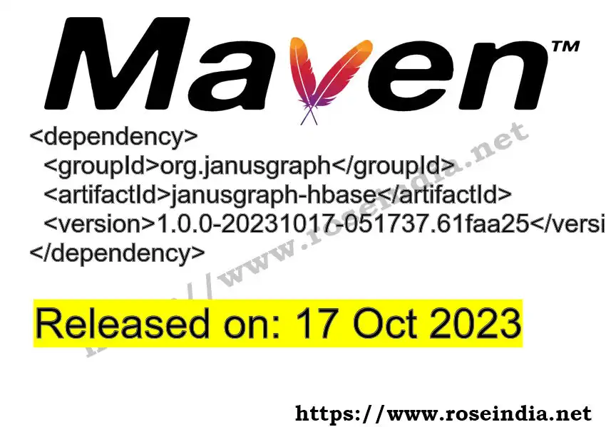 Maven dependency for  GROUP_ID - ARTIFACT_ID version VERSION_ID is released. Learn to use  ARTIFACT_ID version VERSION_ID in Maven based Java projects