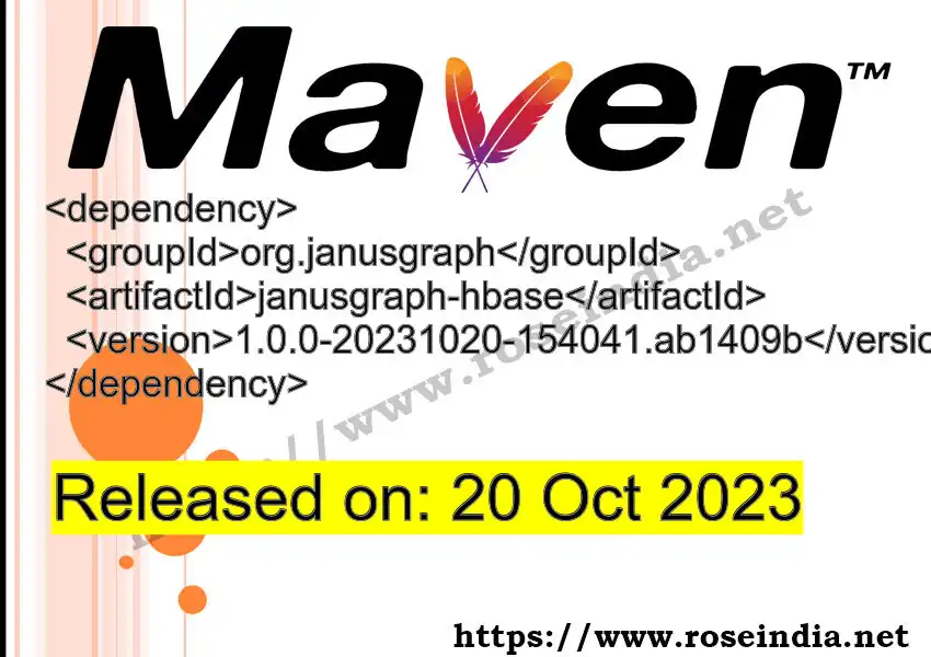 Maven dependency for  GROUP_ID - ARTIFACT_ID version VERSION_ID is released. Learn to use  ARTIFACT_ID version VERSION_ID in Maven based Java projects