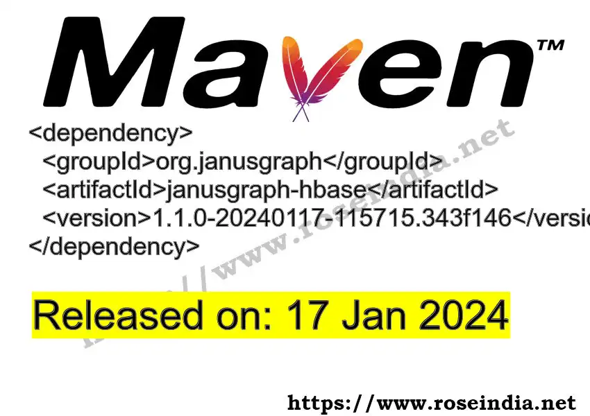 GROUP_ID - ARTIFACT_ID version VERSION_ID Maven dependency. How to use ARTIFACT_ID version VERSION_ID in pom.xml?