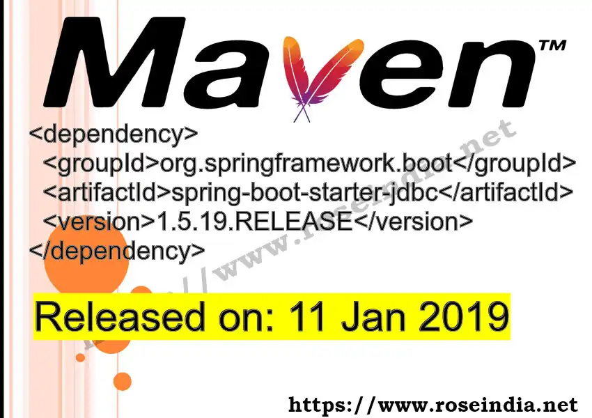 Maven dependency for  GROUP_ID - ARTIFACT_ID version VERSION_ID is released. Learn to use  ARTIFACT_ID version VERSION_ID in Maven based Java projects