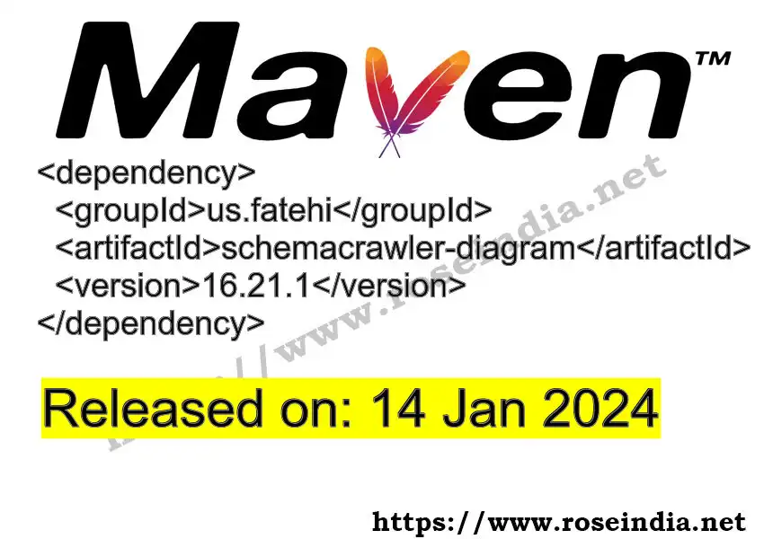 GROUP_ID - ARTIFACT_ID version VERSION_ID Maven dependency. How to use ARTIFACT_ID version VERSION_ID in pom.xml?