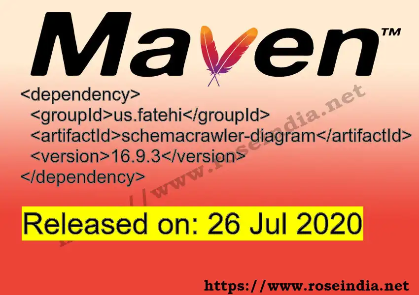 Maven dependency for  GROUP_ID - ARTIFACT_ID version VERSION_ID is released. Learn to use  ARTIFACT_ID version VERSION_ID in Maven based Java projects