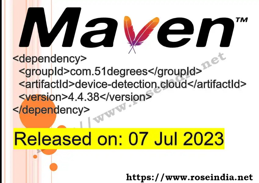 Maven dependency for  GROUP_ID - ARTIFACT_ID version VERSION_ID is released. Learn to use  ARTIFACT_ID version VERSION_ID in Maven based Java projects