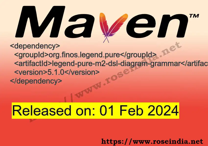 GROUP_ID - ARTIFACT_ID version VERSION_ID Maven dependency. How to use ARTIFACT_ID version VERSION_ID in pom.xml?