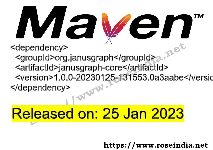 Maven dependency for  GROUP_ID - ARTIFACT_ID version VERSION_ID is released. Learn to use  ARTIFACT_ID version VERSION_ID in Maven based Java projects