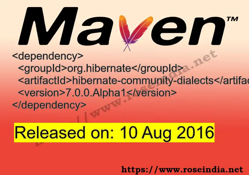 GROUP_ID >> ARTIFACT_ID >> VERSION_ID Maven Repository