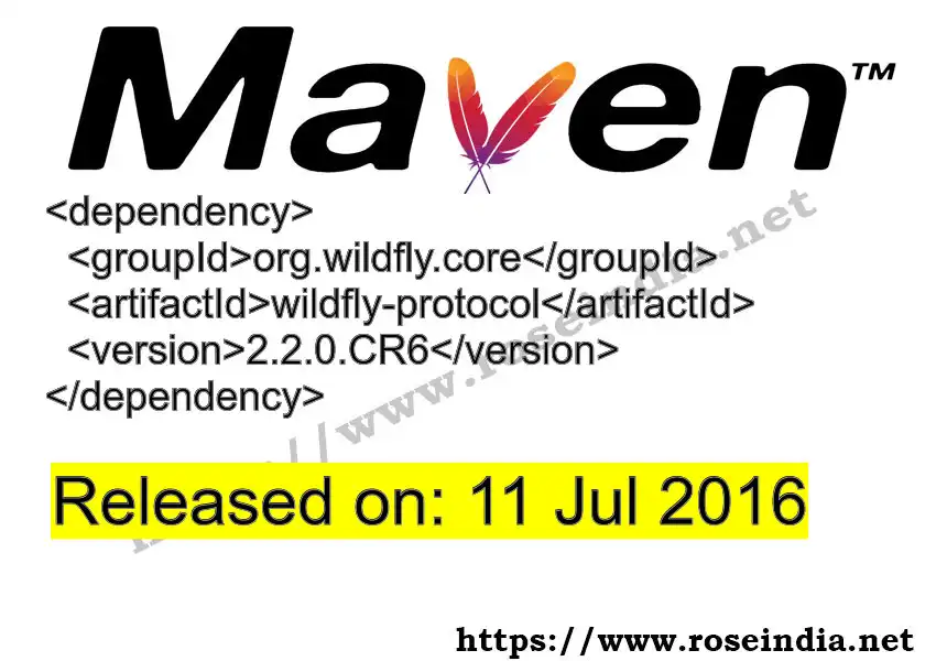 GROUP_ID >> ARTIFACT_ID >> VERSION_ID Maven Repository