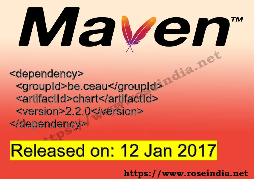 Maven Dependency release