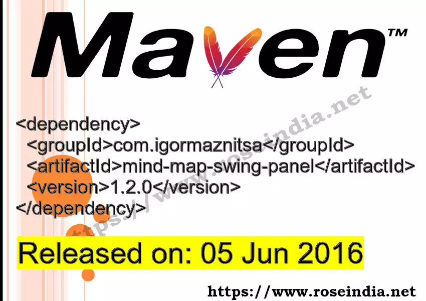 Maven dependency for  GROUP_ID - ARTIFACT_ID version VERSION_ID is released. Learn to use  ARTIFACT_ID version VERSION_ID in Maven based Java projects